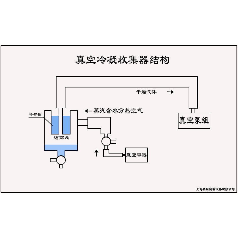冷阱解析圖.jpg