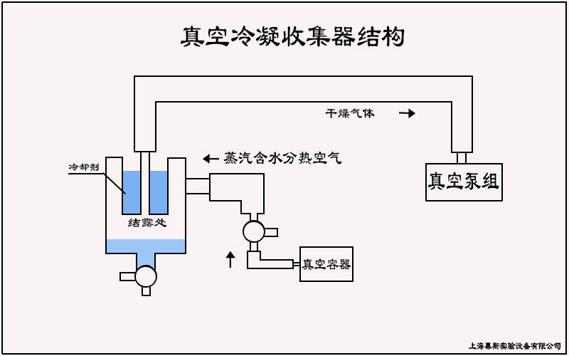 真空干燥箱類-冷凝收集器.jpg