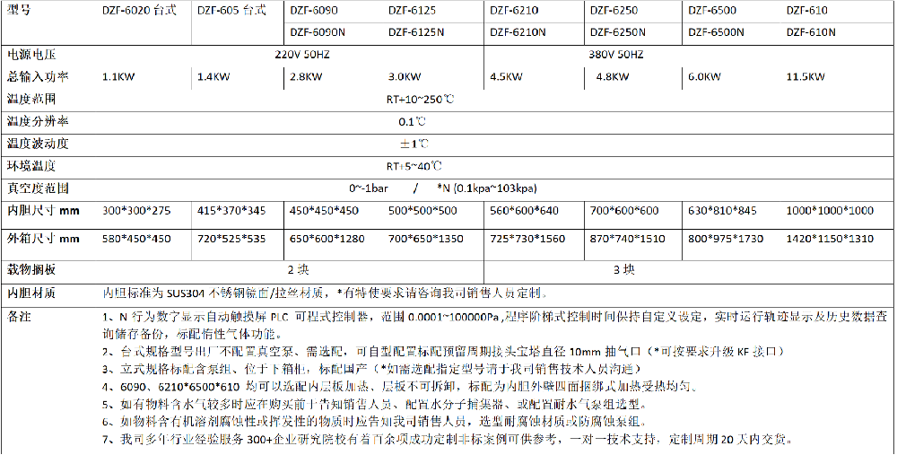 真空干燥箱參數(shù)規(guī)格.-3_01.png